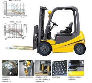 供應(yīng)電動防爆叉車,叉車生產(chǎn)廠家,防爆車,叉車價格_機(jī)械及行業(yè)設(shè)備_世界工廠網(wǎng)中國產(chǎn)品信息庫